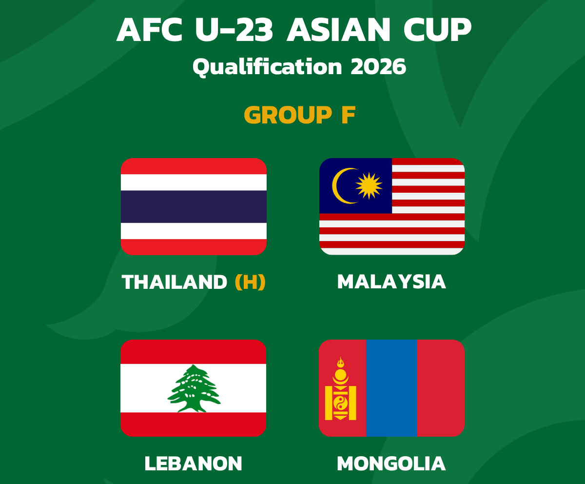  ไทย ร่วมสาย มาเลเซีย, เลบานอน, มองโกเลีย ศึกชิงแชมป์เอเชีย U-23 