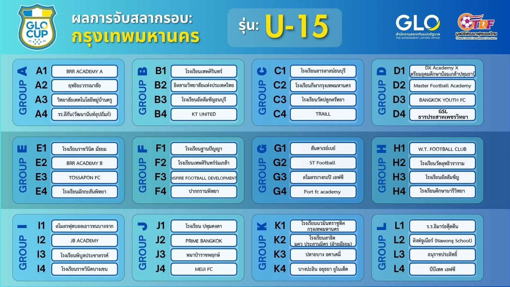  อัสสัมชัญธนบุรี อยู่ กลุ่ม B ฟุตบอล GLO CUP  U15 รอบกรุงเทพมหานคร 