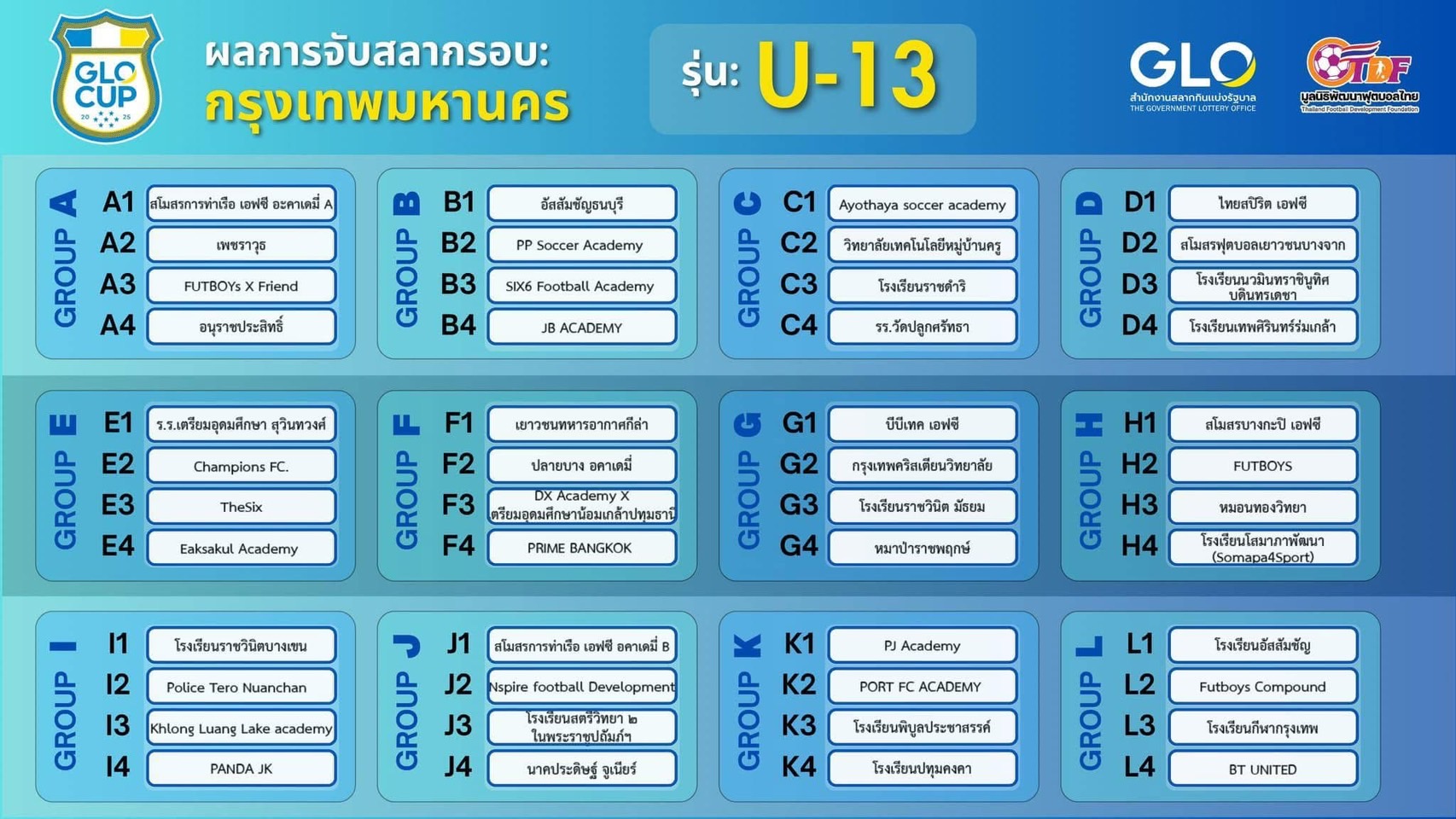  อัสสัมชัญธนบุรี อยู่ กลุ่ม B ฟุตบอล GLO CUP  U13 รอบกรุงเทพมหานคร 
